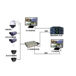 吴江弱电安装 苏州国瀚智能监控系统助您精准查看监控